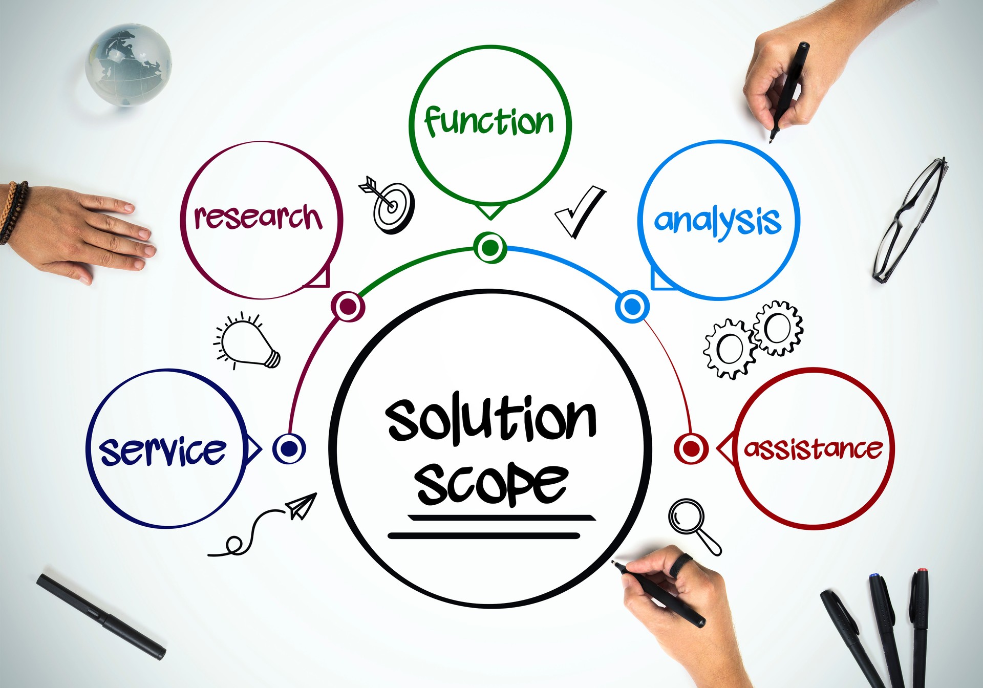 Business people are working on "Solution Scope"