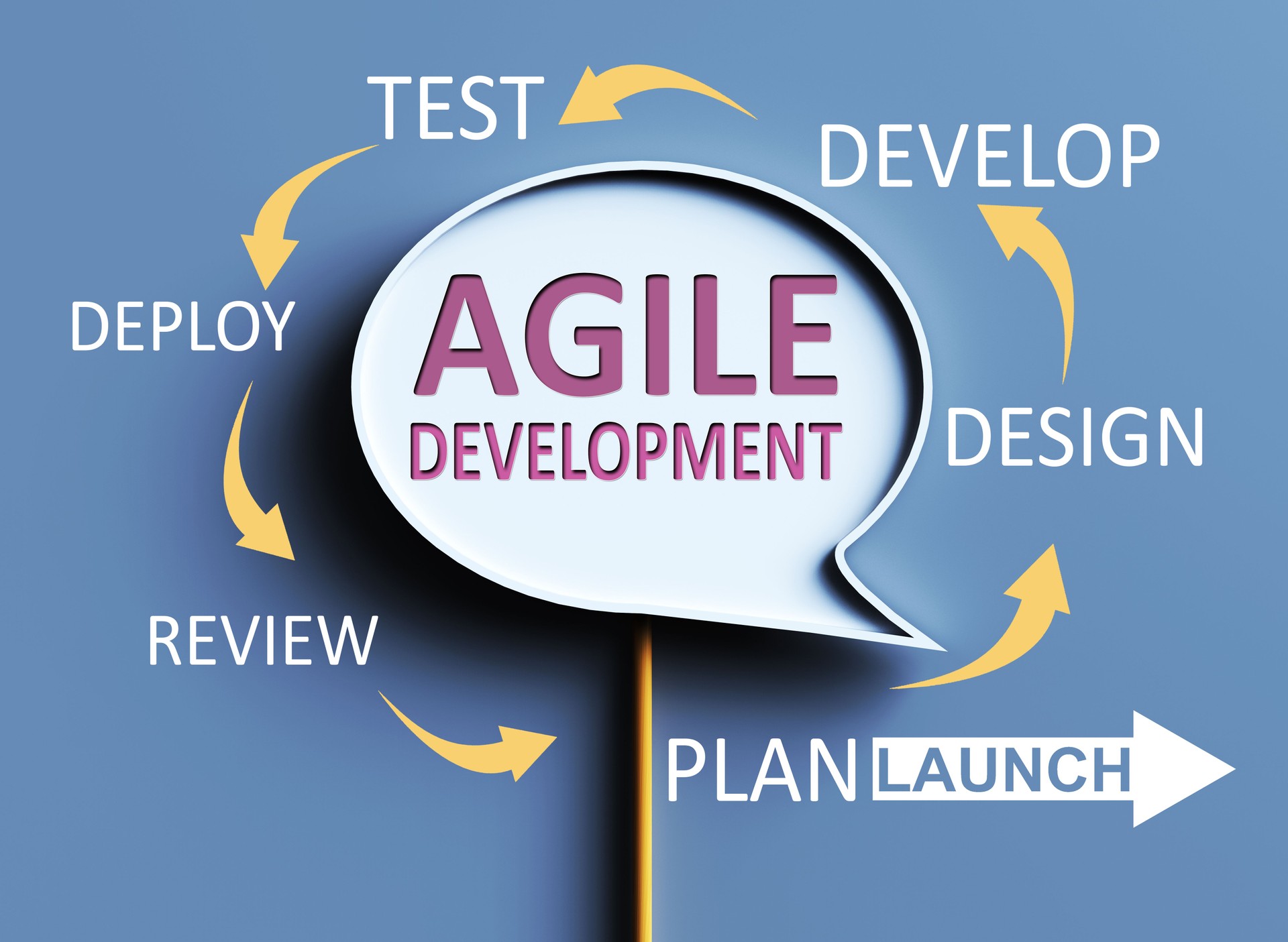 Agile Software Development - concept overview